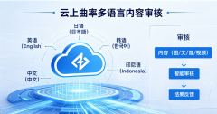 司无望进一步扩大
