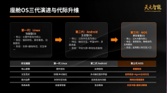靠长短期回忆实现